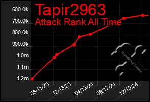 Total Graph of Tapir2963