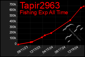 Total Graph of Tapir2963