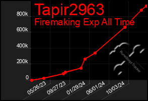 Total Graph of Tapir2963