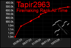 Total Graph of Tapir2963