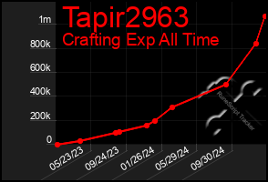 Total Graph of Tapir2963