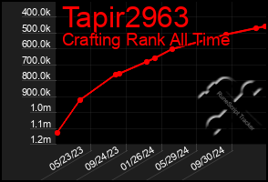 Total Graph of Tapir2963