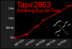 Total Graph of Tapir2963