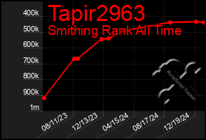 Total Graph of Tapir2963