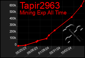 Total Graph of Tapir2963