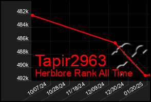 Total Graph of Tapir2963