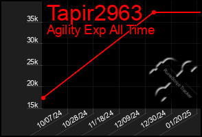 Total Graph of Tapir2963