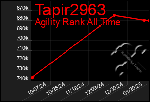 Total Graph of Tapir2963