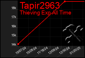 Total Graph of Tapir2963