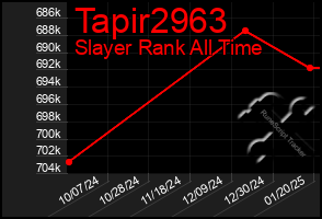 Total Graph of Tapir2963