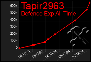 Total Graph of Tapir2963