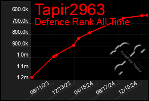 Total Graph of Tapir2963