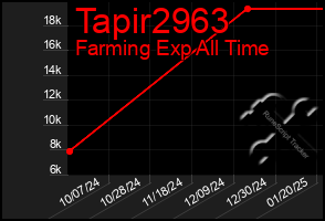 Total Graph of Tapir2963