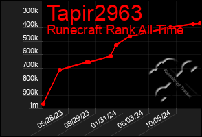 Total Graph of Tapir2963