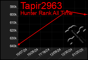 Total Graph of Tapir2963