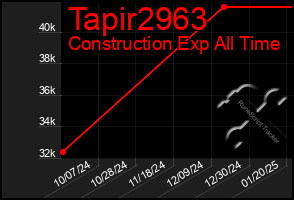 Total Graph of Tapir2963