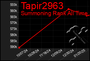 Total Graph of Tapir2963