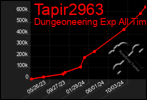 Total Graph of Tapir2963