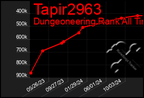 Total Graph of Tapir2963