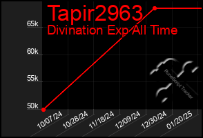 Total Graph of Tapir2963