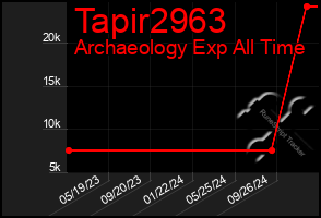 Total Graph of Tapir2963