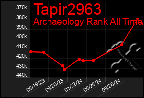 Total Graph of Tapir2963