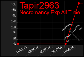 Total Graph of Tapir2963