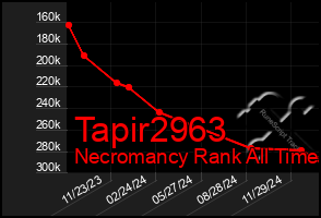 Total Graph of Tapir2963