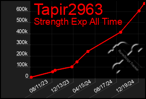 Total Graph of Tapir2963