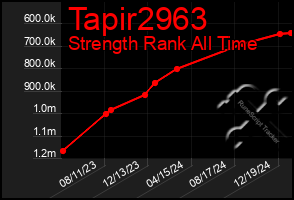 Total Graph of Tapir2963