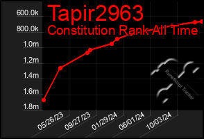 Total Graph of Tapir2963