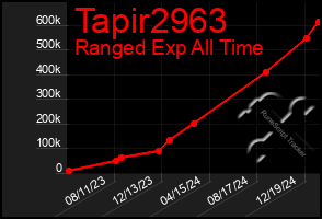 Total Graph of Tapir2963