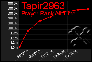 Total Graph of Tapir2963