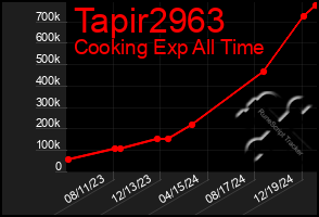 Total Graph of Tapir2963