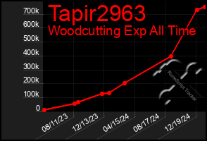 Total Graph of Tapir2963