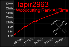 Total Graph of Tapir2963