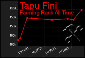 Total Graph of Tapu Fini