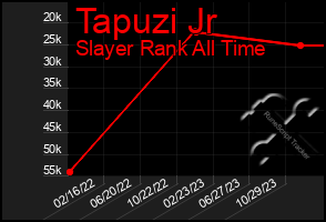 Total Graph of Tapuzi Jr