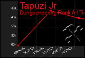 Total Graph of Tapuzi Jr