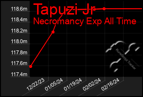 Total Graph of Tapuzi Jr