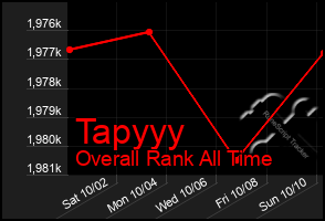 Total Graph of Tapyyy