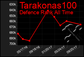 Total Graph of Tarakonas100