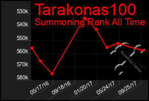 Total Graph of Tarakonas100