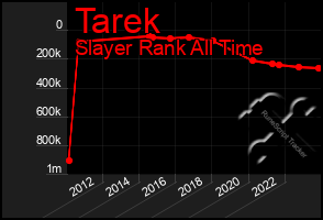 Total Graph of Tarek