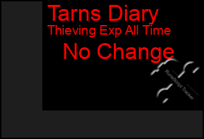 Total Graph of Tarns Diary