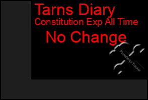 Total Graph of Tarns Diary