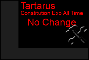 Total Graph of Tartarus