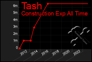 Total Graph of Tash