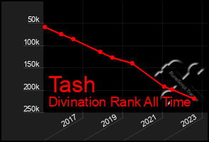 Total Graph of Tash
