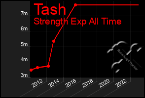 Total Graph of Tash